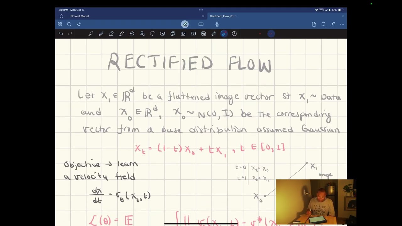 Rectified Flow objective explained