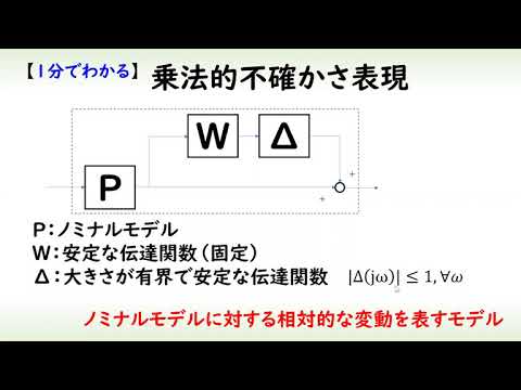 機械システム工学科 [制御] 制御対象の乗法的不確かさ表現（１分でわかるシステム制御理論#22）