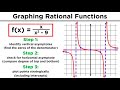 Graphing Rational Functions And Their Asymptotes