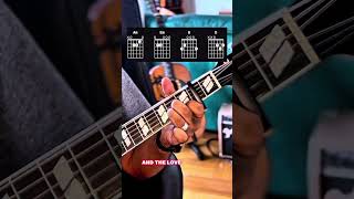 Guitar tablature cover Love Profusion Madonna #guitar #tab #loveprofusion #madonna #lesson