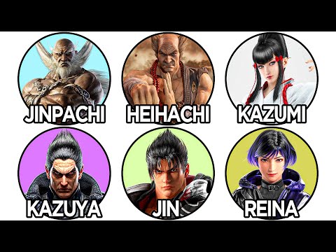 Every MISHIMA Family Member from TEKKEN Explained