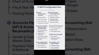 Download lagu SAP FI Organization structure #sapclasses # saplearning #sapfico #sapficotutorial #sap #saporg mp3 Download lagu SAP FI Organization structure #sapclasses # saplearning #sapfico #sapficotutorial #sap #saporg mp3