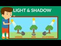 Light And Shadows Types Of Light How Are Shadows Formed Video For Kids