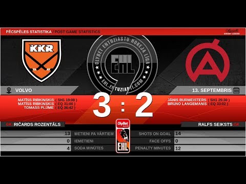 2019.09.13. - HK KREISAIS KRASTS - HK ARTA ĀBOLI