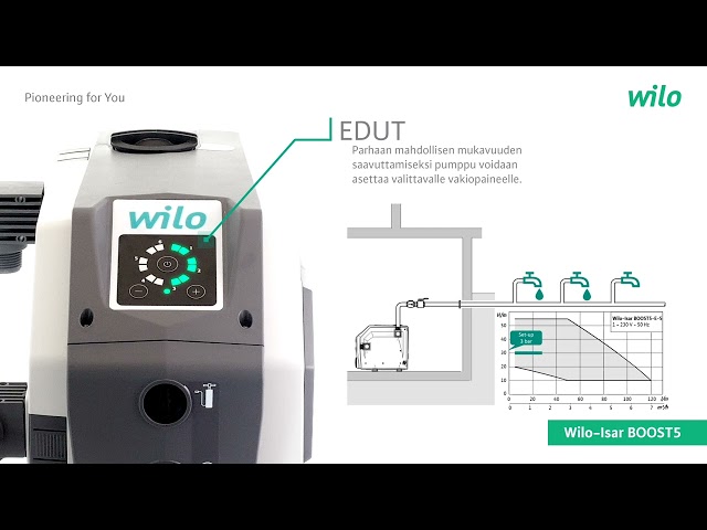 wilo Vesiautomaatti wilo isar boost5-e-3