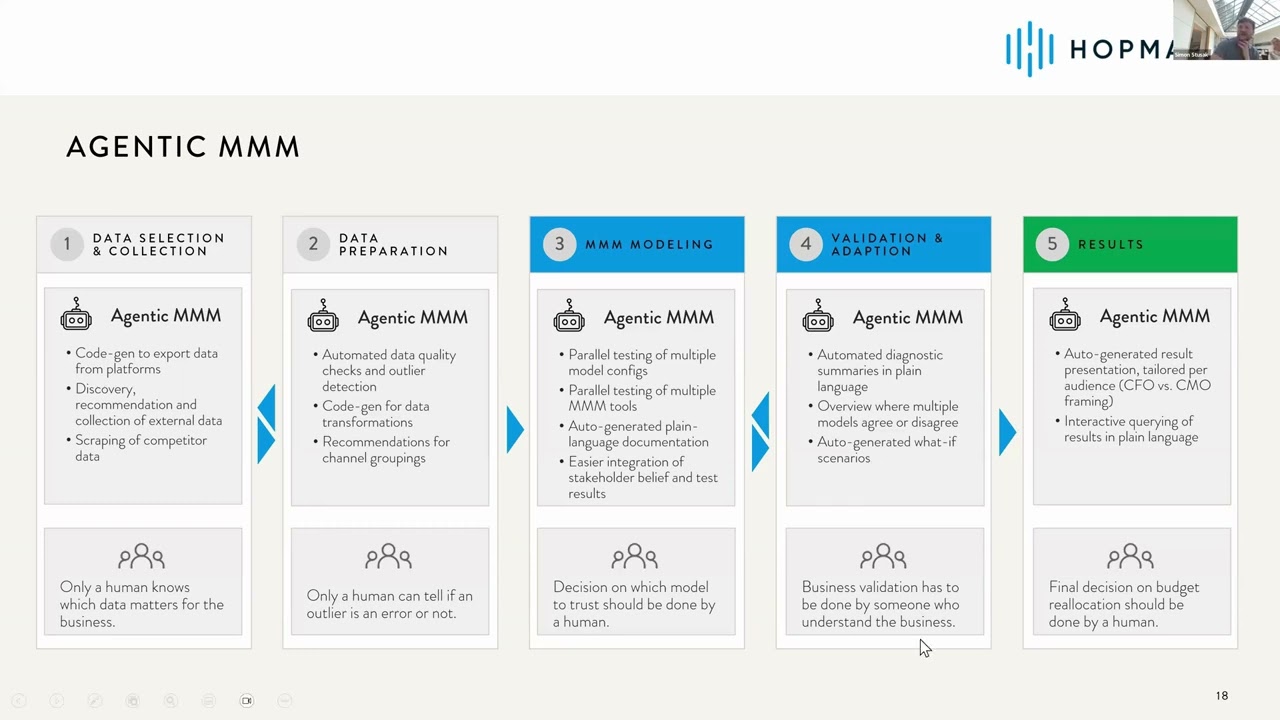 Video: Marketing Mix Modeling mit AI, Dr. Simon Hannemann, zum Abspielen klicken
