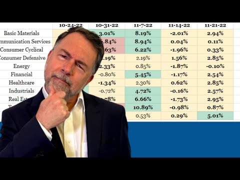 Stock Market Rally: Protect Profits or Buy Stocks?