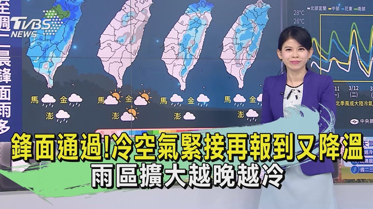 鋒面通過!冷空氣緊接再報到又降溫 雨區擴大越晚越冷