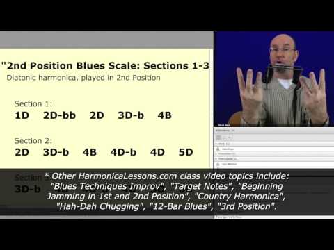 Harmonica Blues Scale Sections- HarmonicaLessons.com