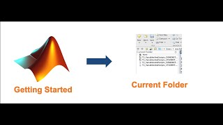 Getting Started In MATLAB: Current Folder