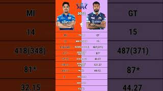 Hardik Pandya vs Ishan Kishan ipl 2022 batting comparison #shorts #mivsgt #gtvsmi #hardikpandyasix