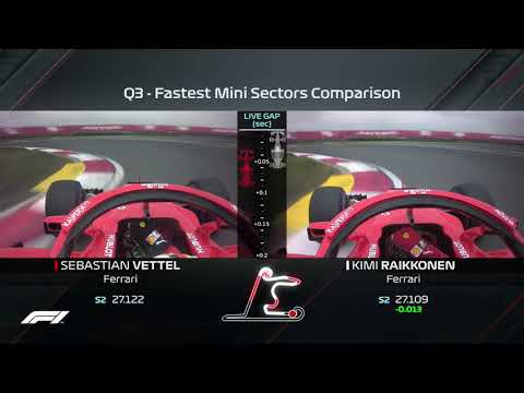 How Vettel Beat Raikkonen to Pole | 2018 Chinese Grand Prix