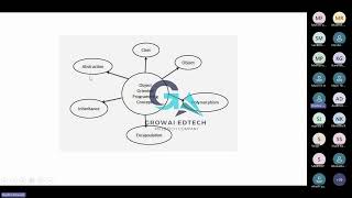 QA Automation Testing