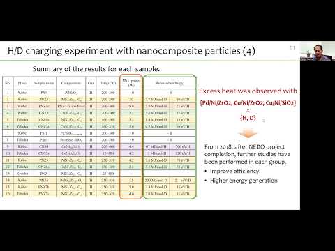 ICCF 24 Short Course Series feat. Shinya Narita