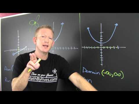 image-How do you state the range of a graph?