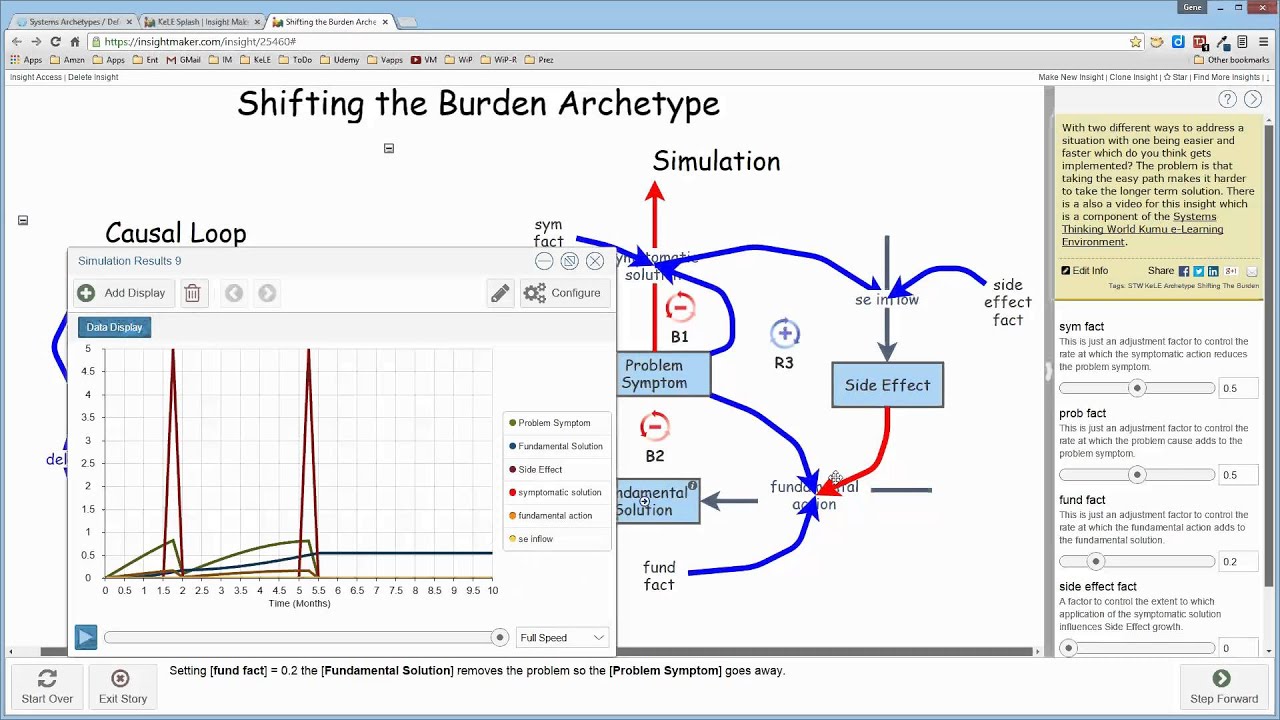 Shifting the Burden Archetype xRev - YouTube