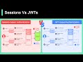 Session Vs JWT The Differences You May Not Know