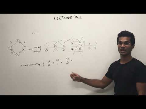 (Remade) Dijkstra's Algorithm | BFS | Network Delay Time | Leetcode 743
