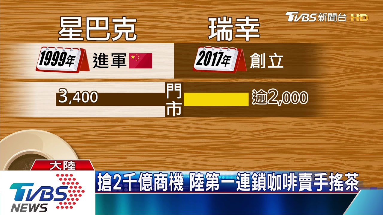 搶2千億商機 陸第一連鎖咖啡賣手搖茶