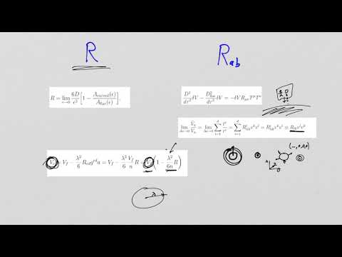 What is General Relativity? Lesson 68: The Einstein Tensor