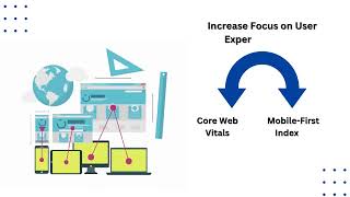 The Future of SEO Trends and Predictions