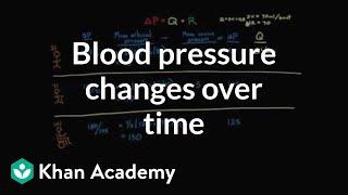 Blood pressure changes over time | Circulatory system physiology | NCLEX-RN | Khan Academy