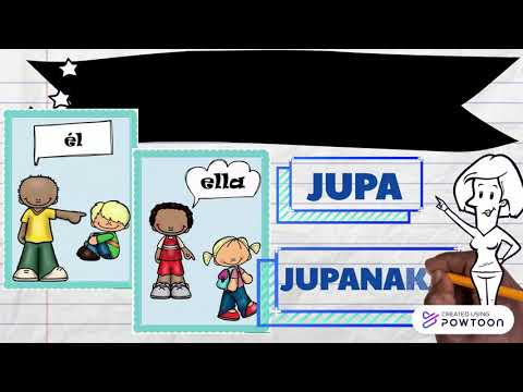 LOS PRONOMBRES PERSONALES (SUTI LANTINAKA)