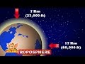 Learn About Planet Earth - Earth's Atmosphere ...