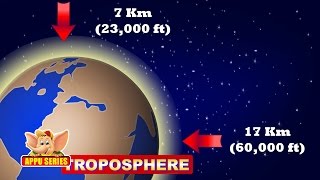 Learn About Planet Earth - Earth's Atmosphere
