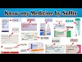 Medicine Suffix Know Any Medicine By Suffix Pharmacy