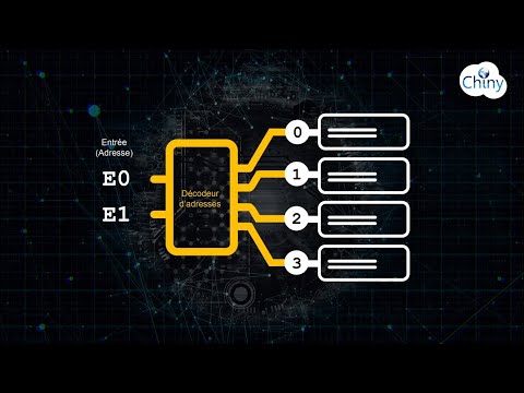 Short video Programmation Orientée Objet POO