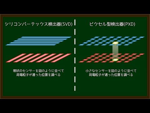 粒子検出器について詳しく解説