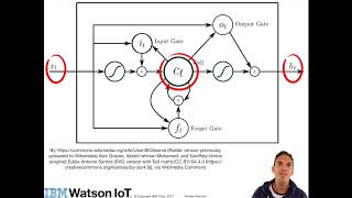 Introduction to LSTM's (Long Short Term Memory Networks) for DeepLearn