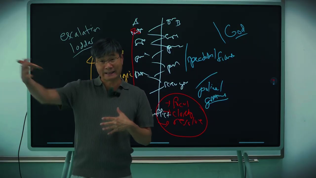 Game Theory #11:  The Law of Escalation