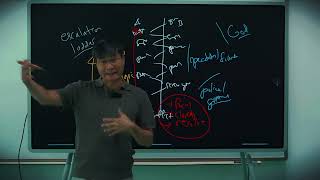 Game Theory #11:  The Law of Escalation