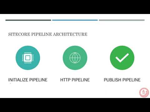 Sitecore Pipelines: From dummies to pro