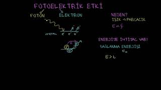 Fotoelektrik Etki (Fizik)