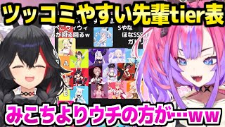 【ホロライブ】評価理由が面白すぎるヴィヴィのツッコミやすいホロメンtier表w「ぺこら先輩には何言ってもいいｗ」【切り抜き/綺々羅々ヴィヴィ/大神ミオ】
