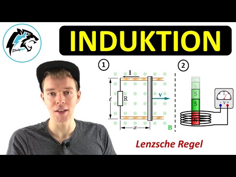 INDUCTION – Summary | Physics Tutorial