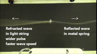  Waves : Refraction and Reflection Demonstrations: 1-D Waves