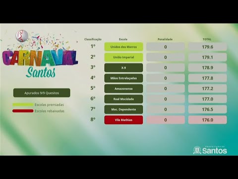 Apuração do Carnaval Santos 2020