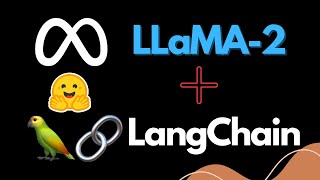 Download the video "LLAMA2 with Langchain Integration and its Use-cases Tutorial | LLMs | Karndeep Singh"