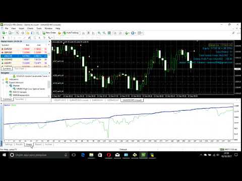 Video MMM Heiken Ashi Special Series