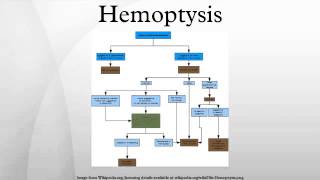 Hemoptysis