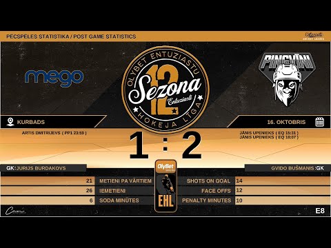 2022 10 16 HK MEGO - HK PINGVĪNI