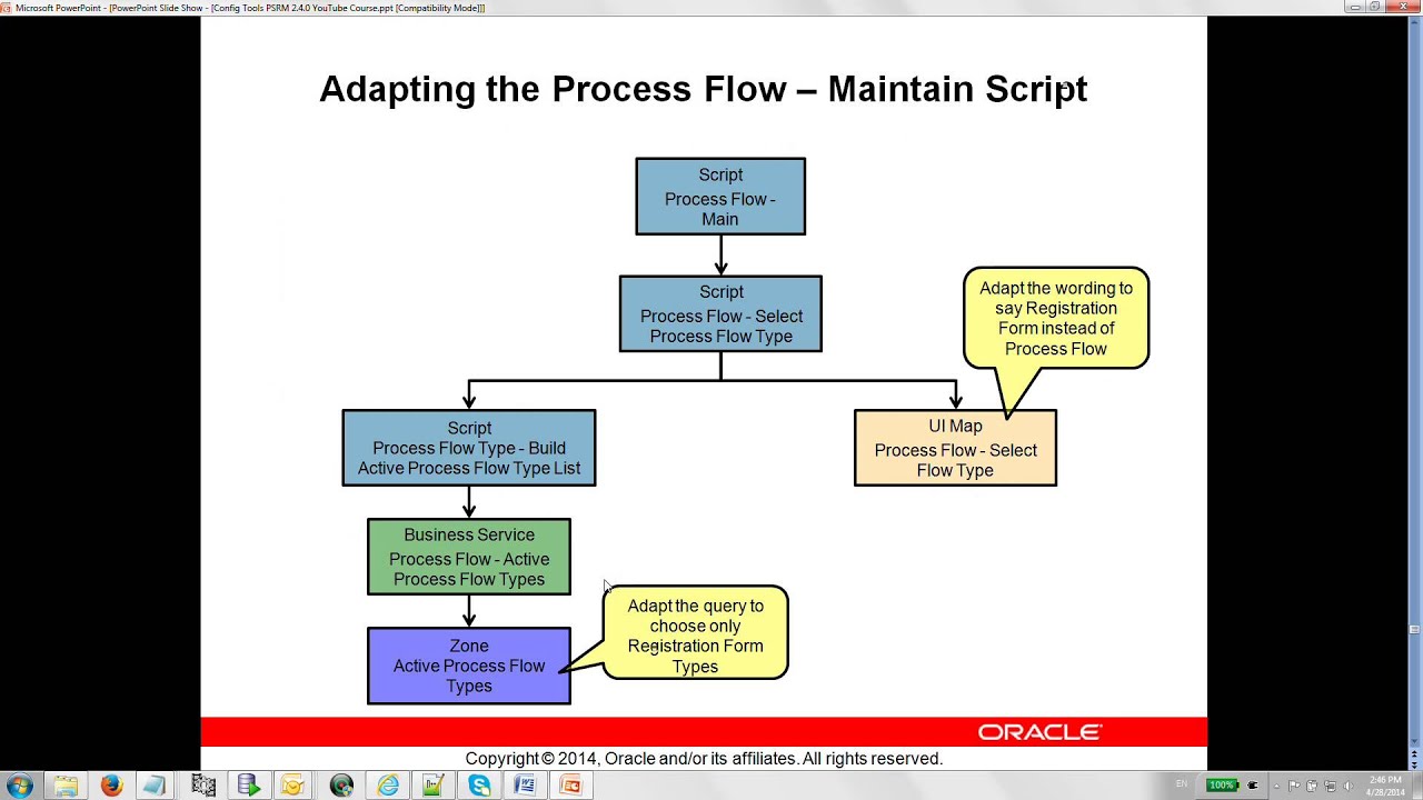 14 Main Menus and Navigation
