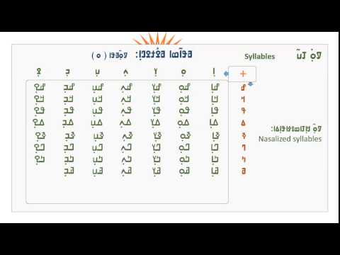 Nko N'ko walada 05 - 07 ،  ߒߞߏ ߥߟߊ߬ߘߊ ߀߅ - ߀߇