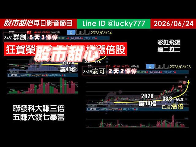 0624【甜心盤後節目】【金鑽包中】賀！狂賀！群創榮登今年第41檔長輩股，聯發科大賺三倍，「彩虹飛揚連二拉二」，五賺六發七暴富