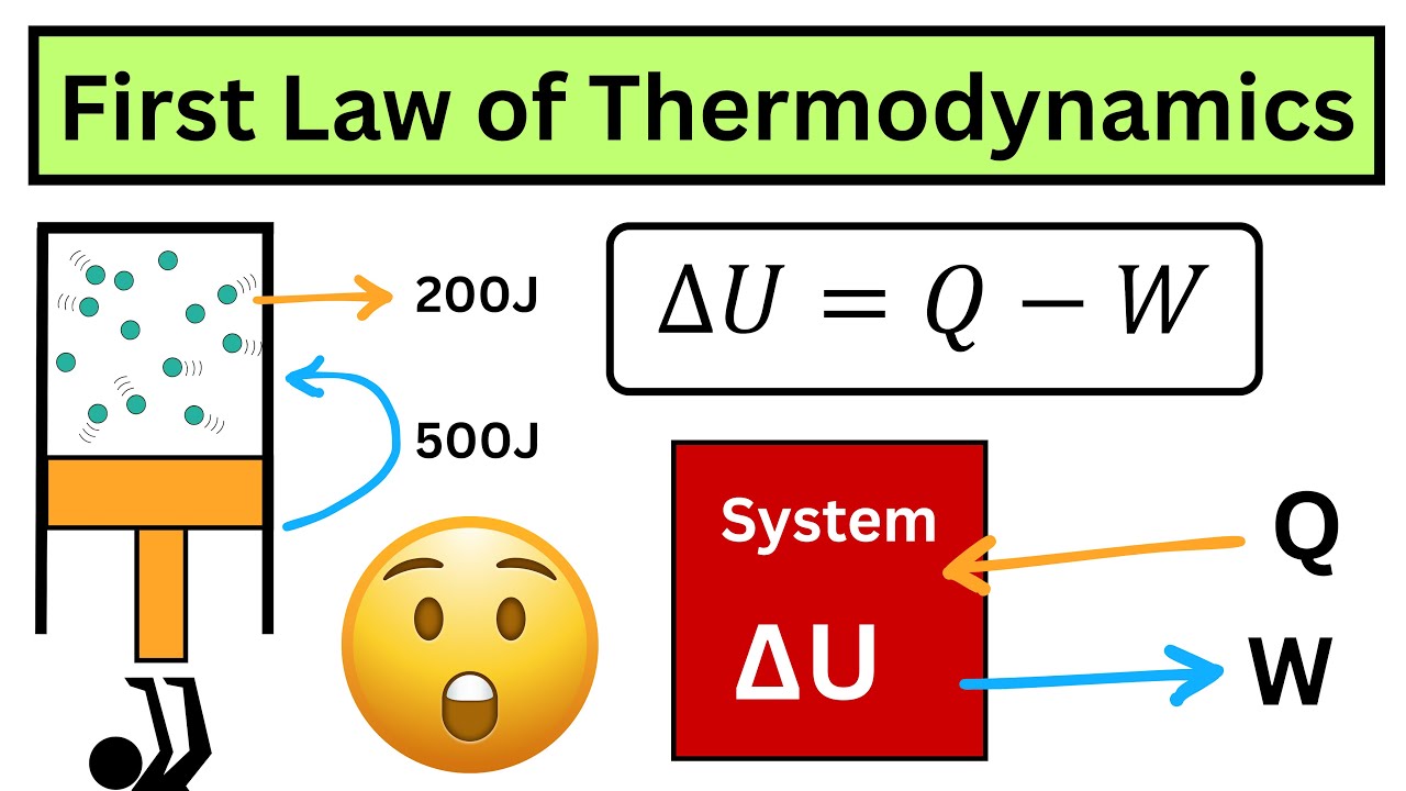 No ONE has explained First Law of Thermodynamics Like This EVER Before! Solved Examples