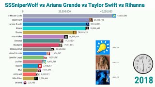 SSSniperWolf vs Billie Eilish vs Ariana Grande - Sub Count history (2005-2020) | Billie Eilish